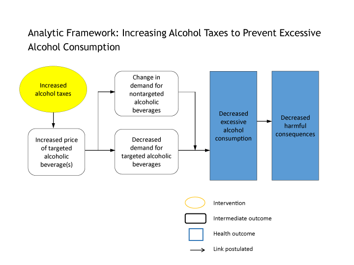 Introduction to Alcohol Taxes ChangeLab Solutions