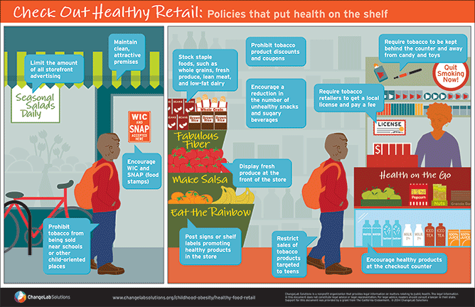 Model Healthy Food Retailer Licensing Ordinance Model Healthy Food Retailer Licensing Ordinance