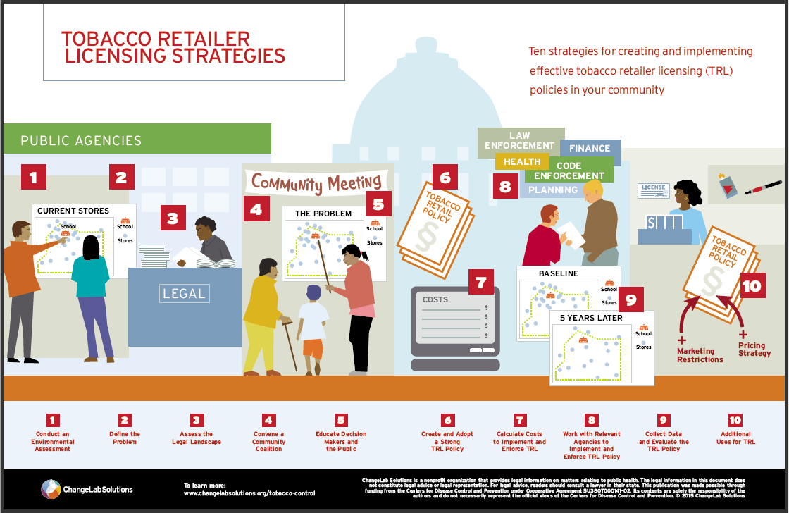 'Tobacco Retailer Licensing Strategies' poster depicting 10 strategies for creating and implementing effective tobacco retailer licensing policies in your community