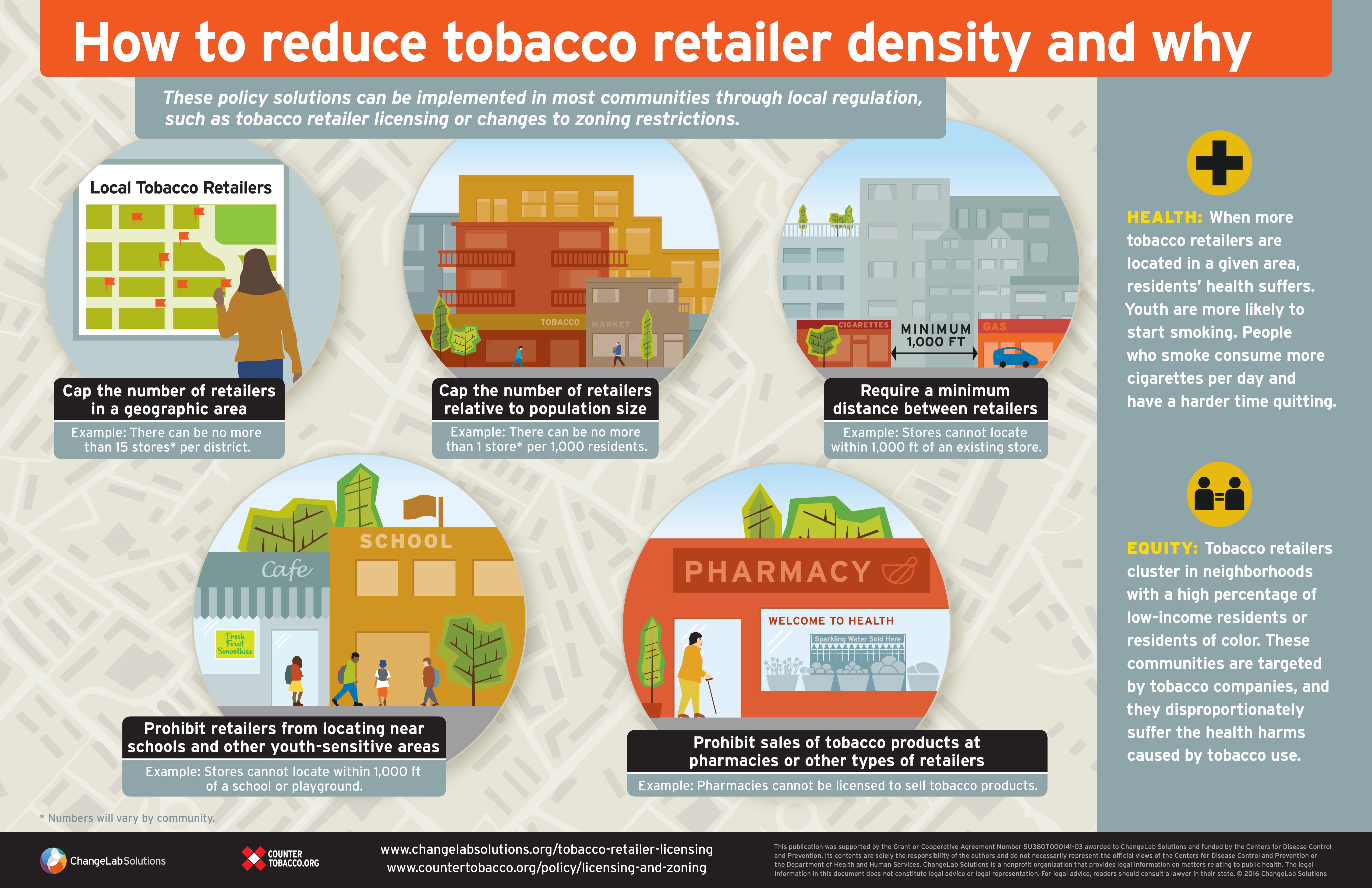 How to Reduce Tobacco Retailer Density and Why ChangeLab Solutions