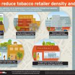 How to Reduce Tobacco Retailer Density and Why Image