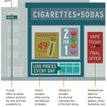 Tobacco point of sale strategies