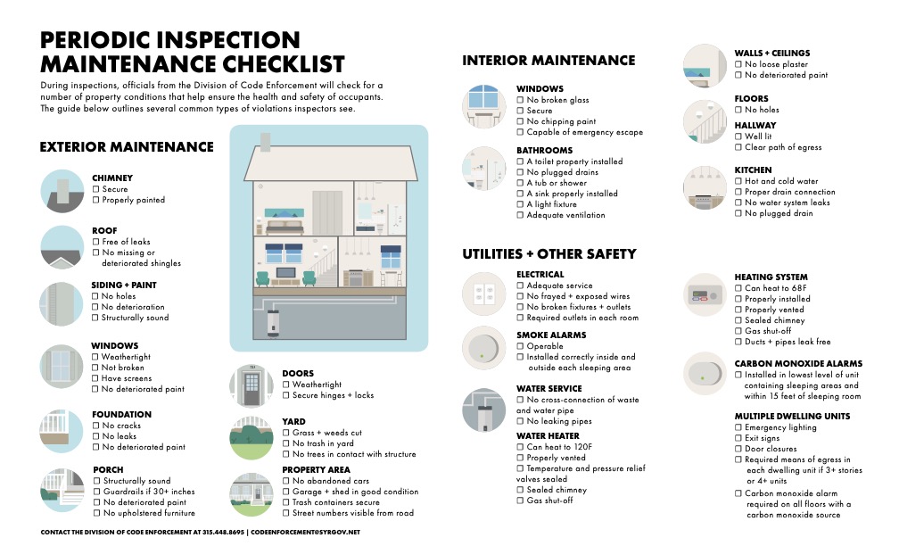 An example of a proactive rental inspection guide from Syracuse NY