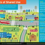 Benefits of Shared Use Infographic