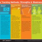 Tracking Healthy Food Sales Cover