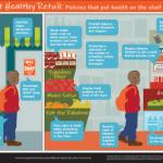 Check Out Healthy Retail Cover