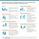 Infographic - Left Behind In The Smoke Cover