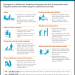 Left Behind in the Smoke Infographic