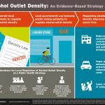 Alcohol Outlet Density