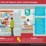 Pharmacies That Sell Tobacco Send a Mixed Message