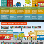 Planning for Healthy, Equitable Communities