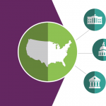 Three tiers of government structure