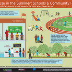 Examples of shared use in school during summer time