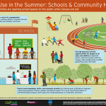 Examples of shared use in school during summer time