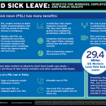 Paid Sick Leave Infographic