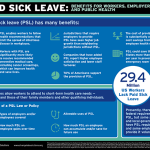 Paid Sick Leave Infographic