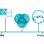 ChangeLab Solutions Timeline