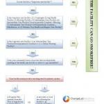 healthcare-facilities-flowchart-handout_ELM_FINAL_20120531.jpg healthcare-facilities-flowchart-handout_ELM_FINAL_20120531.jpg