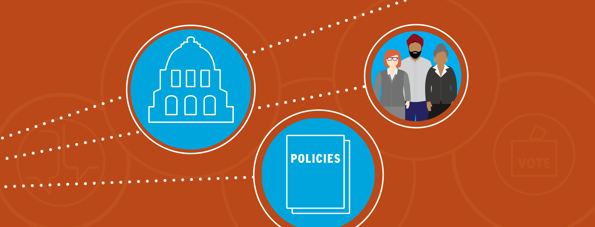 APC Democracy Series - Partners