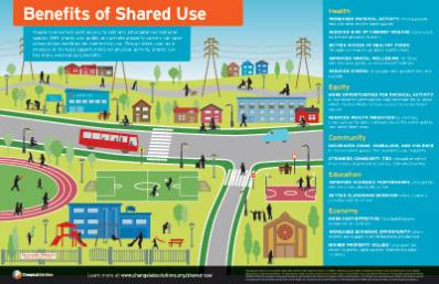 Benefits of Shared Use Infographic