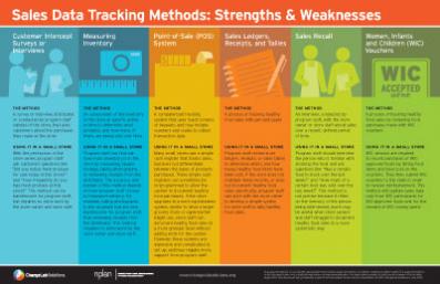 Tracking Healthy Food Sales Cover