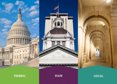 Federal, state, and local levels of government