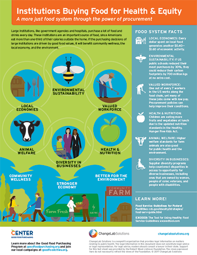 Procurement Health Equity Infographic 