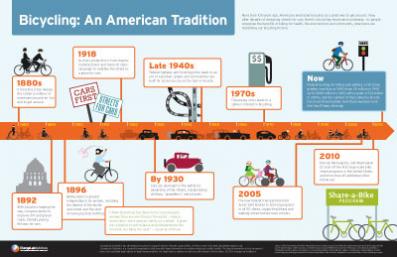 Bicycling: An American Tradition