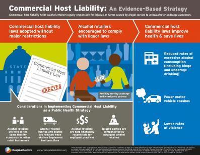 Commercial Host Liability
