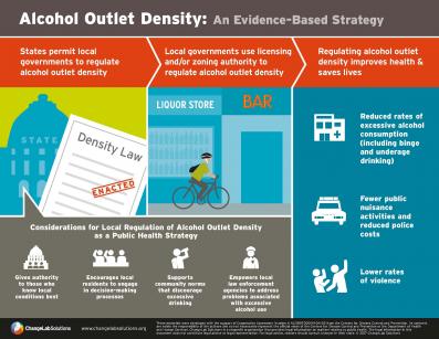 Alcohol Outlet Density