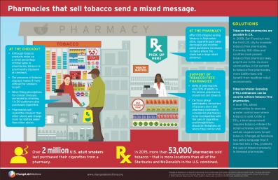 Pharmacies That Sell Tobacco Send a Mixed Message