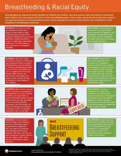 infographic describing racial equity and breastfeeding