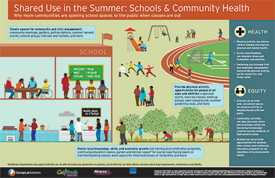 Examples of shared use in school during summer time