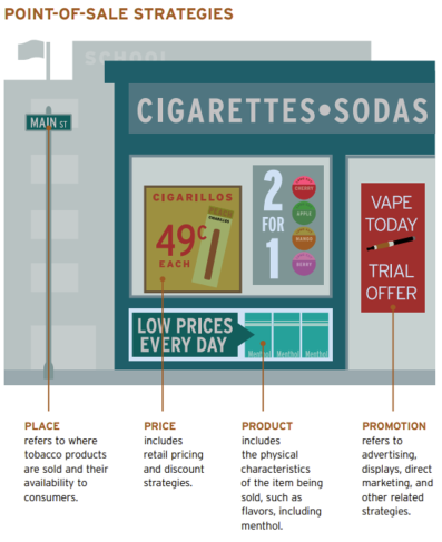 Tobacco point of sale strategies