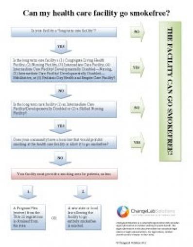 healthcare-facilities-flowchart-handout_ELM_FINAL_20120531.jpg