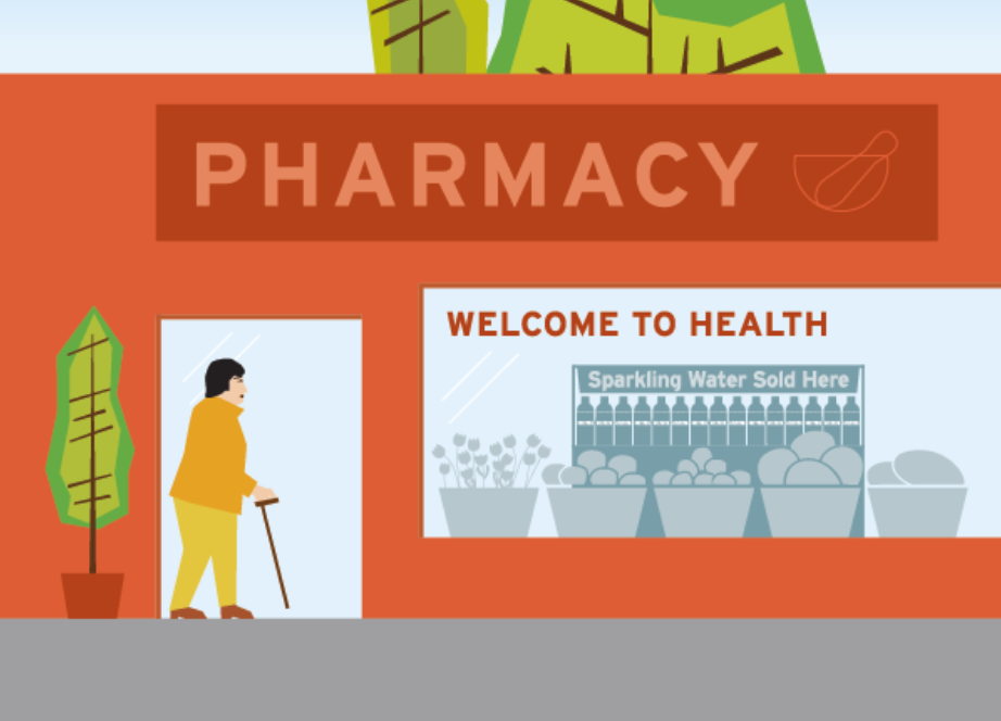 Civil Rights of Health