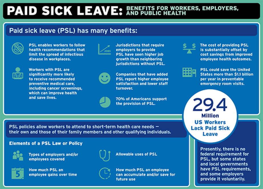 Paid Sick Leave Infographic