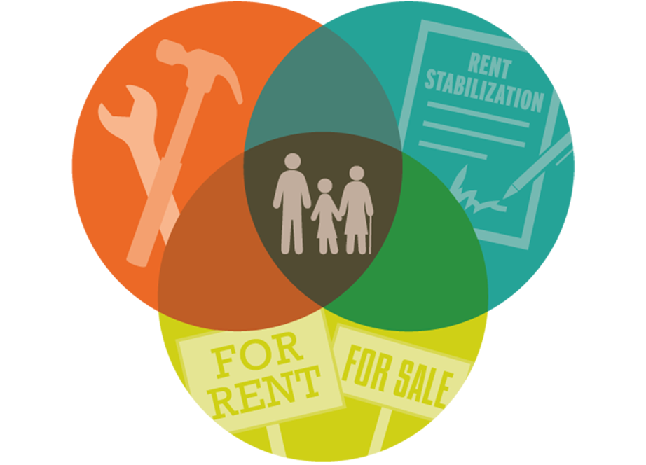 Venn Diagram Affordable Housing Feature