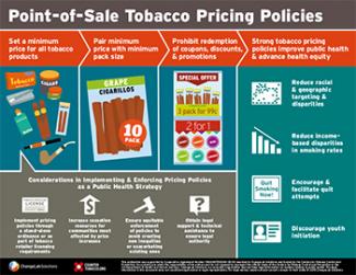 POS Tobacco Pricing Policies Infographic 