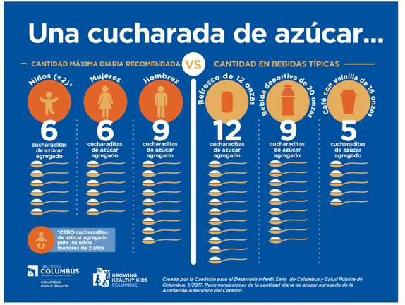 Spoonful of Sugar Handout in Spanish