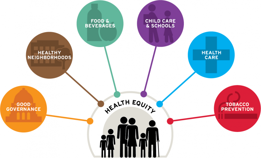 Health Equity - Work Areas