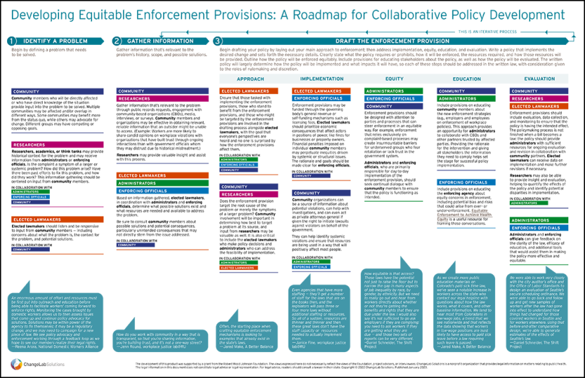 Developing Equitable Enforcement Provisions Image