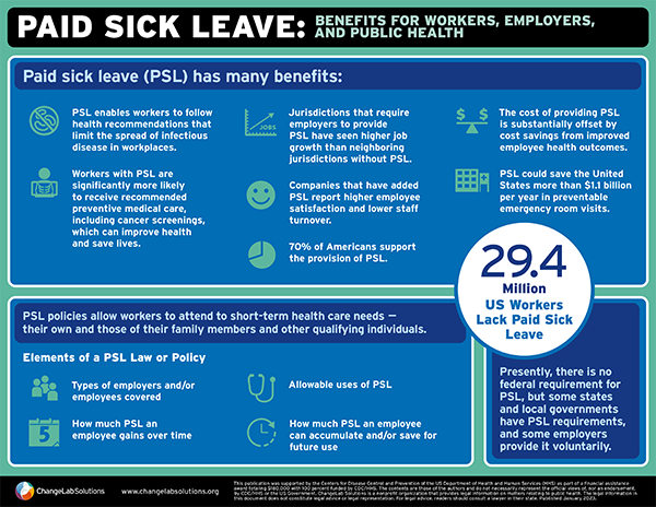 Paid Sick Leave Infographic